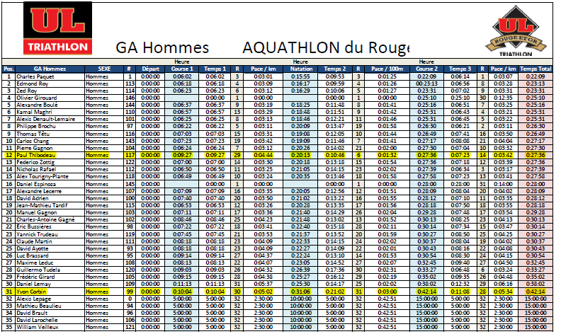 Aquathlon Hommes 2018